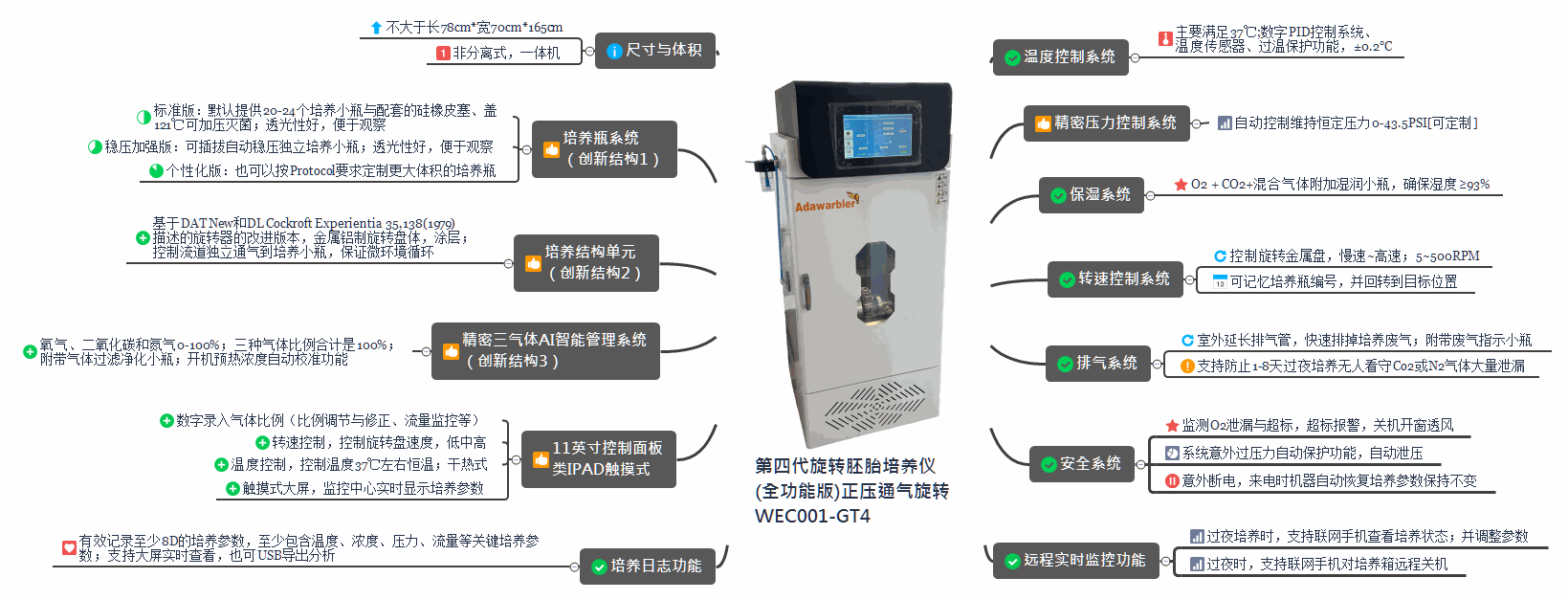 Odoo CMS - 大图